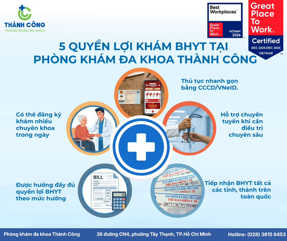 THÔNG TIN CHI TIẾT  CÁC HẠNG MỤC QUYỀN LỢI BẢO HIỂM Y TẾ ĐƯỢC ÁP DỤNG TẠI PHÒNG KHÁM ĐA KHOA THÀNH CÔNG