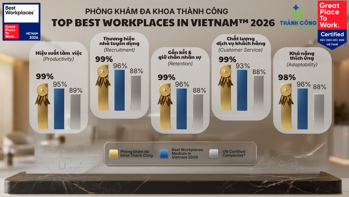TOP BEST WORKPLACES IN VIETNAM 2026 1